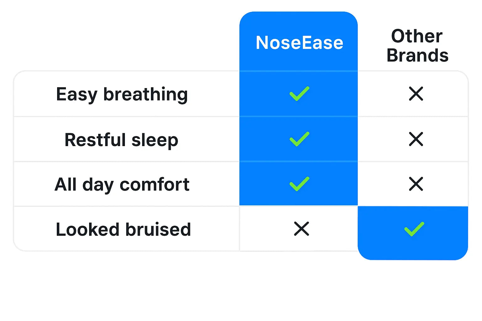 NoseEase vs. other nasal strips — desktop comparison