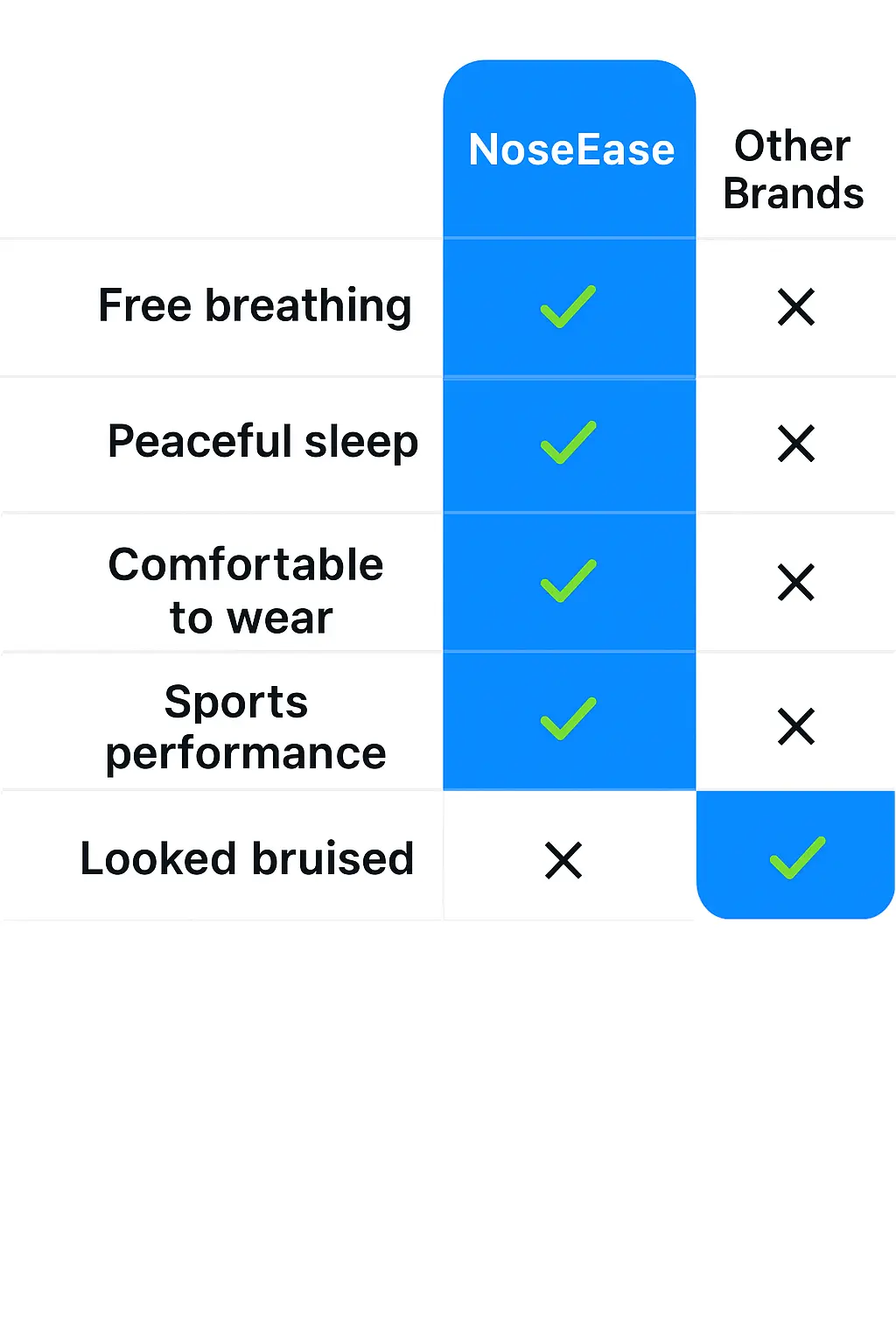 NoseEase vs. other nasal strips — mobile comparison